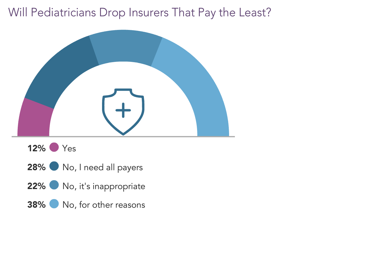 Medscape Pediatrician Compensation Report 2022: Incomes Gain, Pay Gaps ...