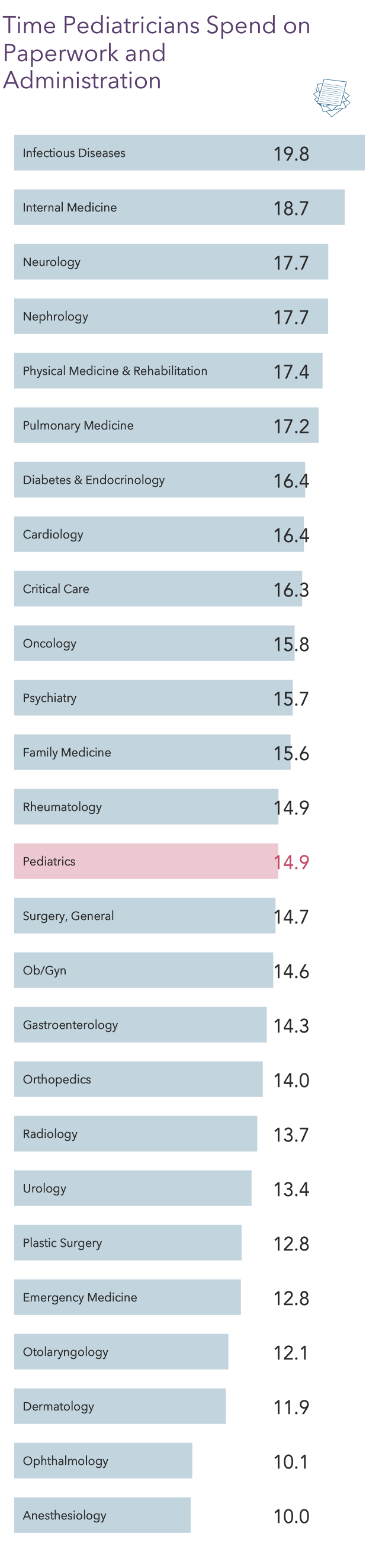 Medscape Pediatrician Compensation Report 2022: Incomes Gain, Pay Gaps ...