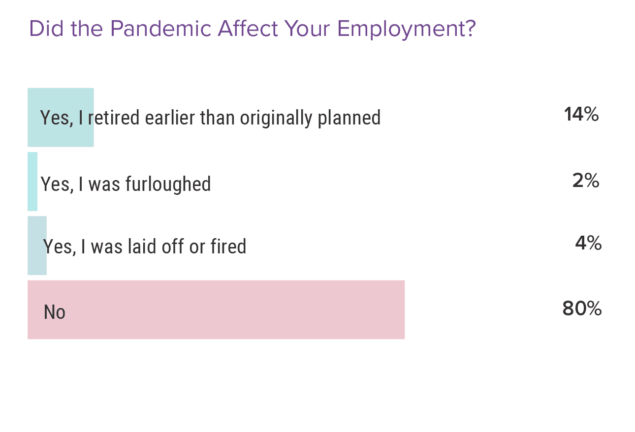 Medscape Physician Assistant Compensation Report 2022