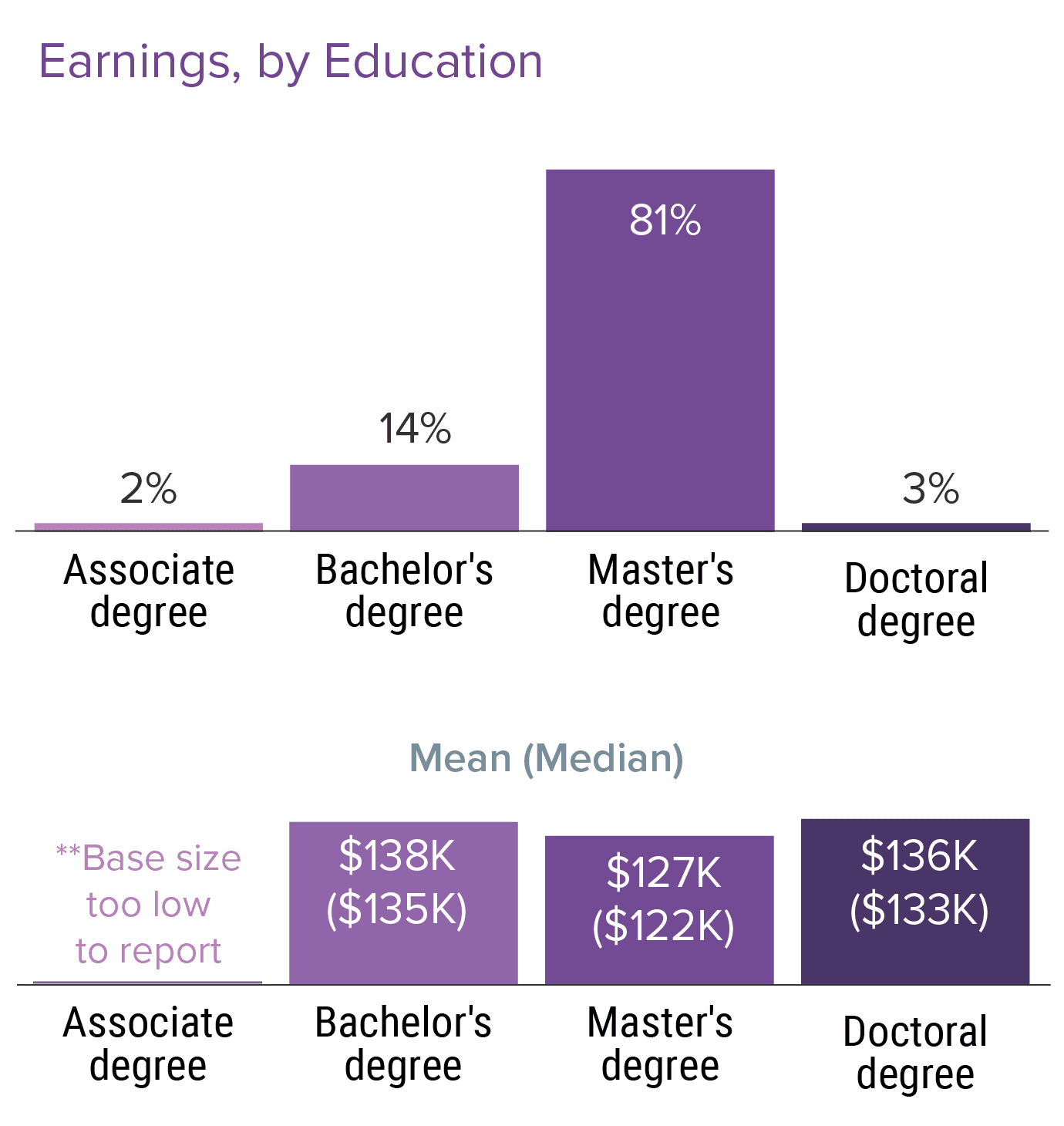 Medscape Physician Assistant Compensation Report 2022