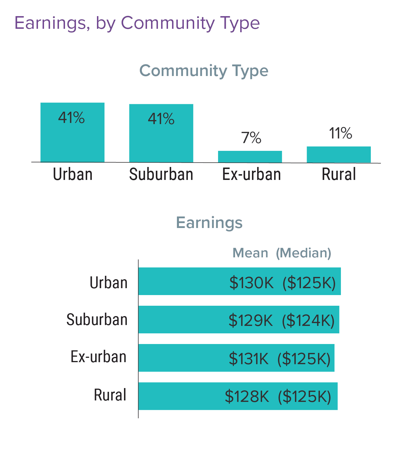 Medscape Physician Assistant Compensation Report 2022