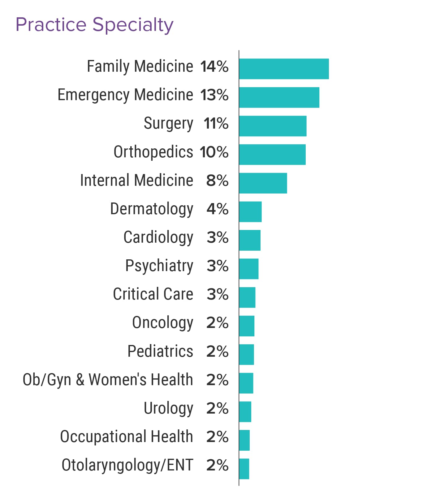 Medscape Physician Compensation Report 2025