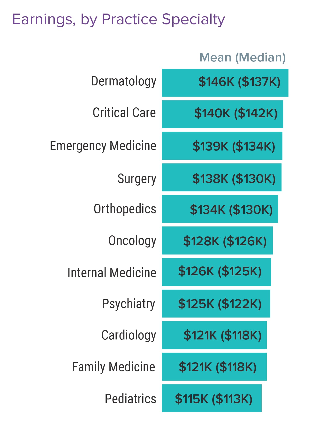 2018-physician-compensation-report-released-physician-s-weekly