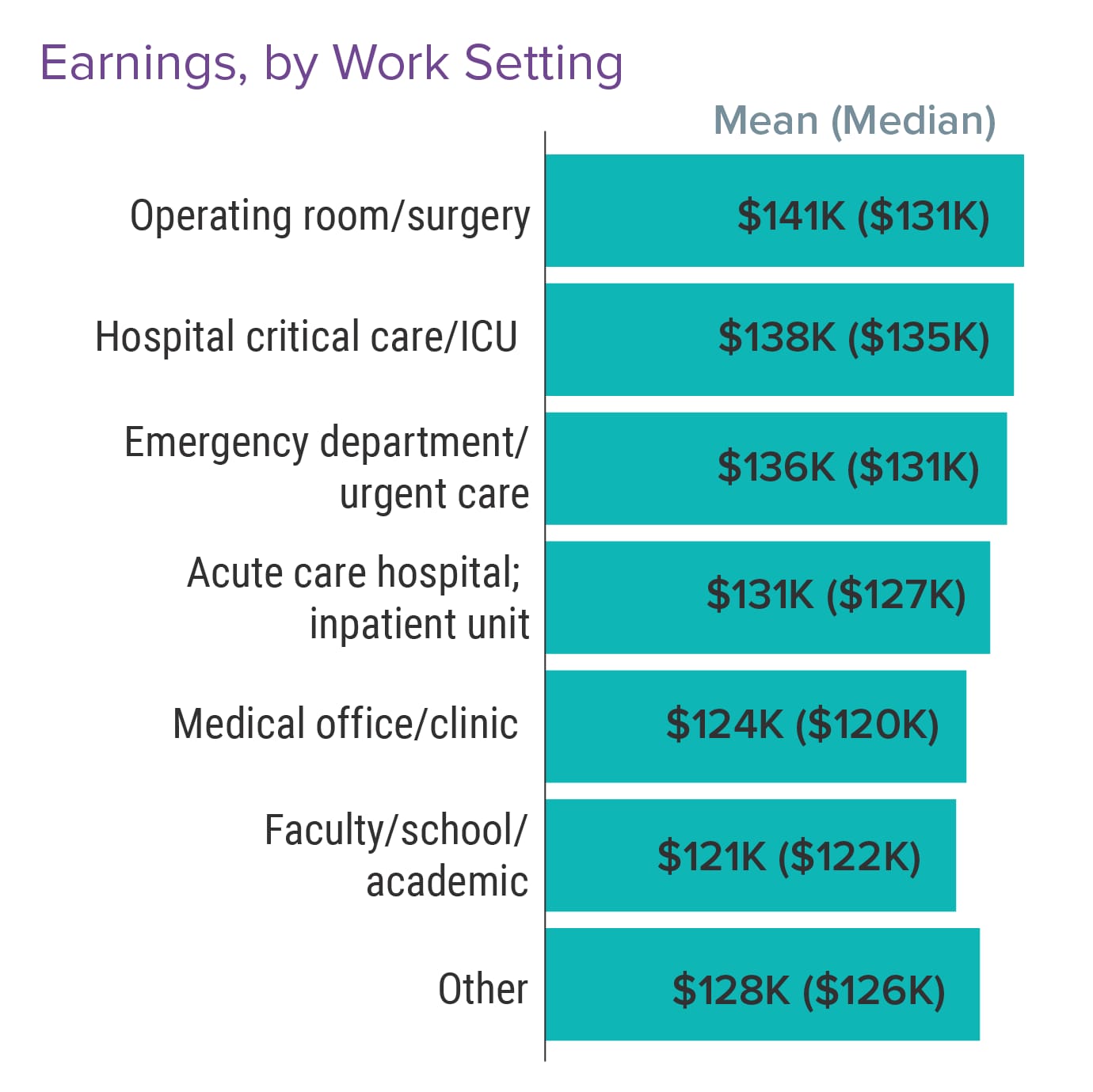 Medscape Physician Assistant Compensation Report 2022
