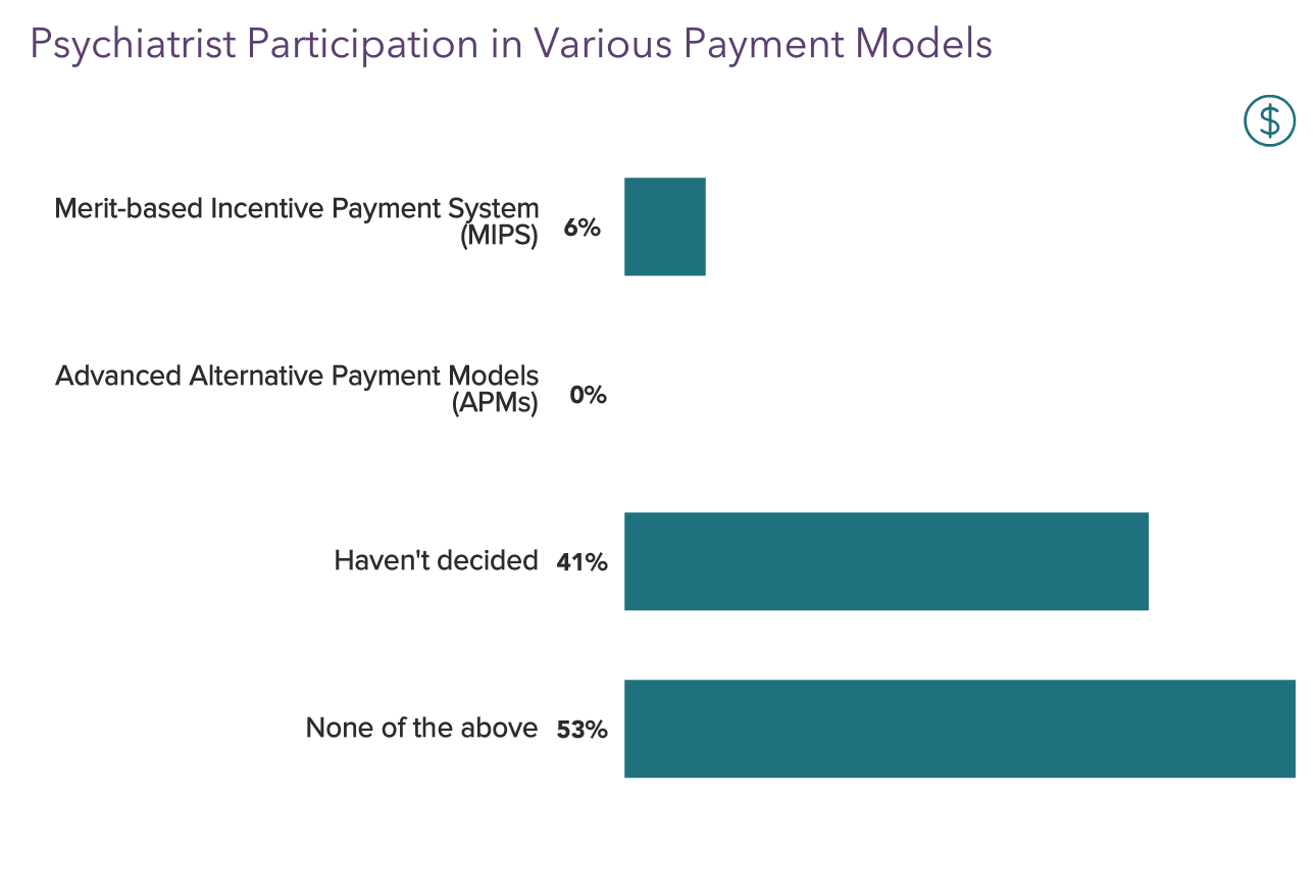 Medscape Psychiatrist Compensation Report 2022 Gain, Pay Gaps