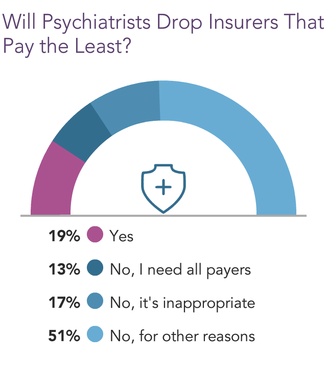 Medscape Psychiatrist Compensation Report 2022 Gain, Pay Gaps