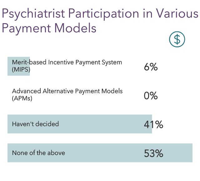 Medscape Psychiatrist Compensation Report 2022 Gain, Pay Gaps
