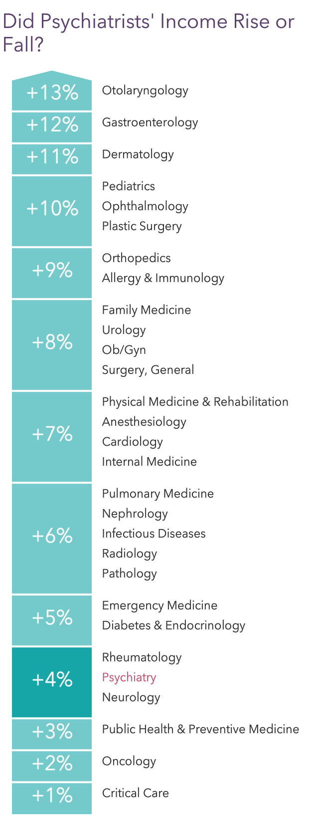Medscape Psychiatrist Compensation Report 2022 Gain, Pay Gaps