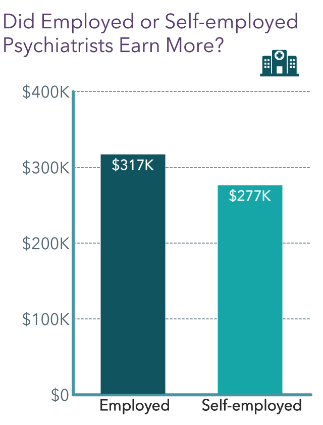 Medscape Psychiatrist Compensation Report 2022 Gain, Pay Gaps