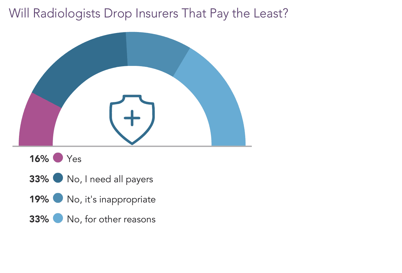 Medscape Radiologist Compensation Report 2022: Incomes Gain, Pay Gaps ...