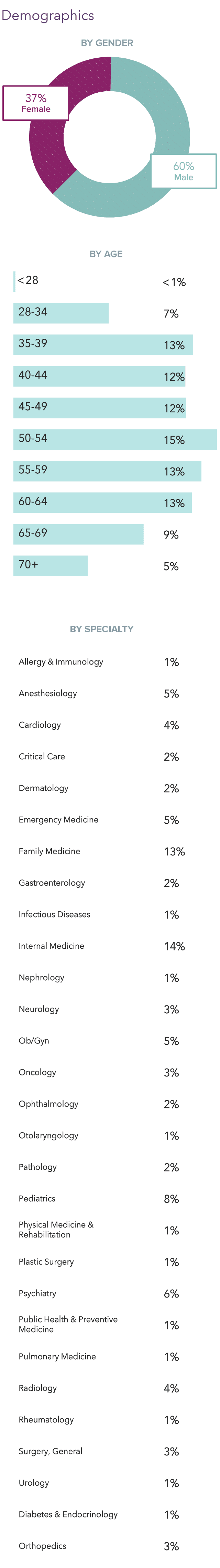 Medscape Radiologist Compensation Report 2022: Incomes Gain, Pay Gaps ...