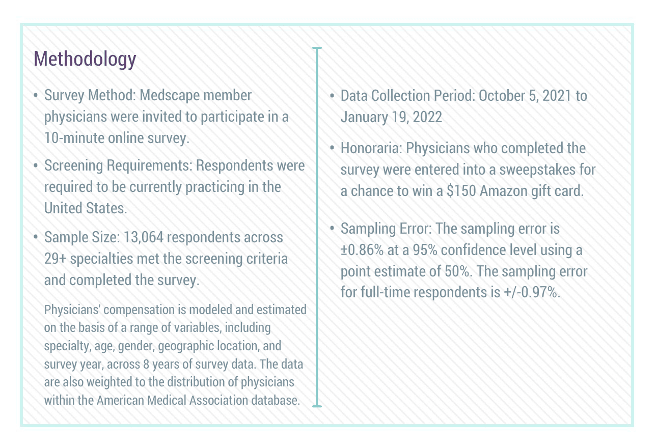 Medscape Radiologist Compensation Report 2022: Incomes Gain, Pay Gaps ...