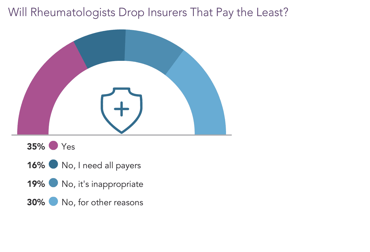 medscape-rheumatologist-compensation-report-2022-incomes-gain-pay