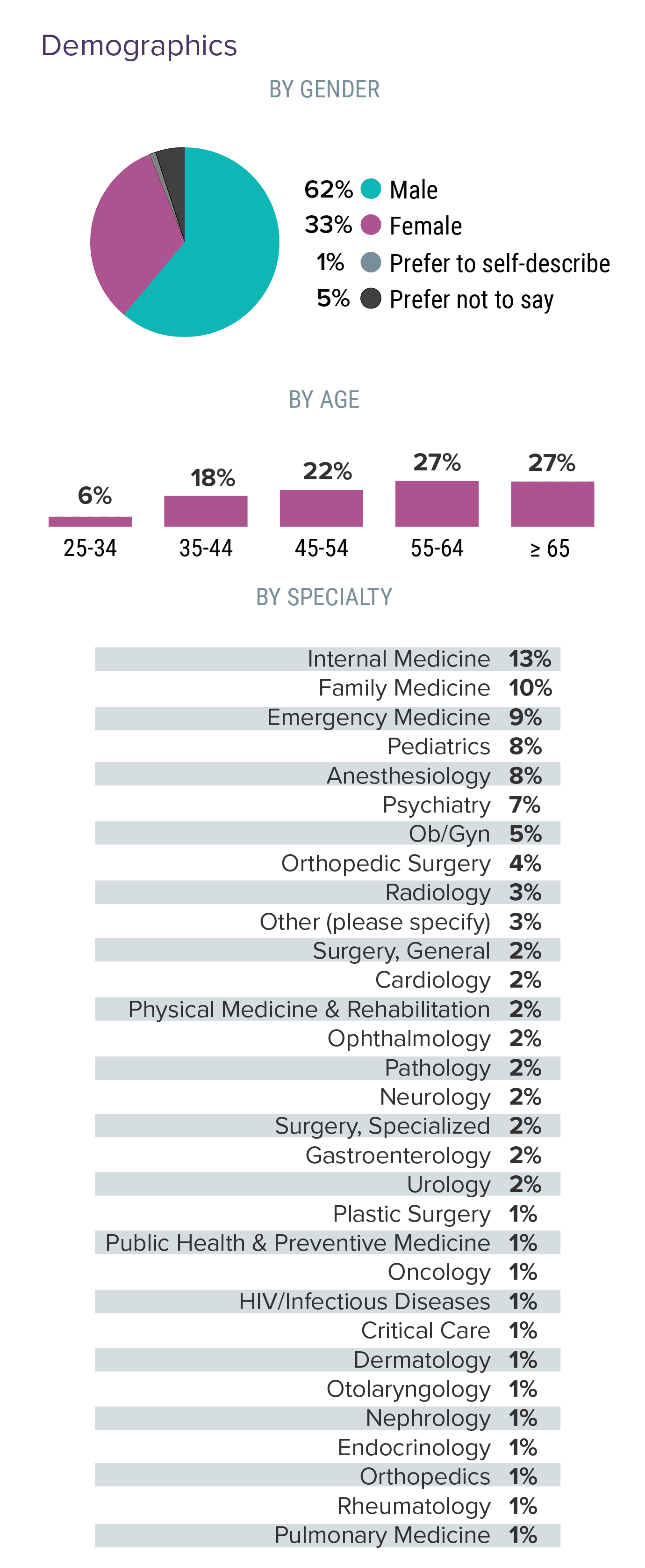 Medscape Physicians' Views on Gender Discrimination Issues Report 2022 ...