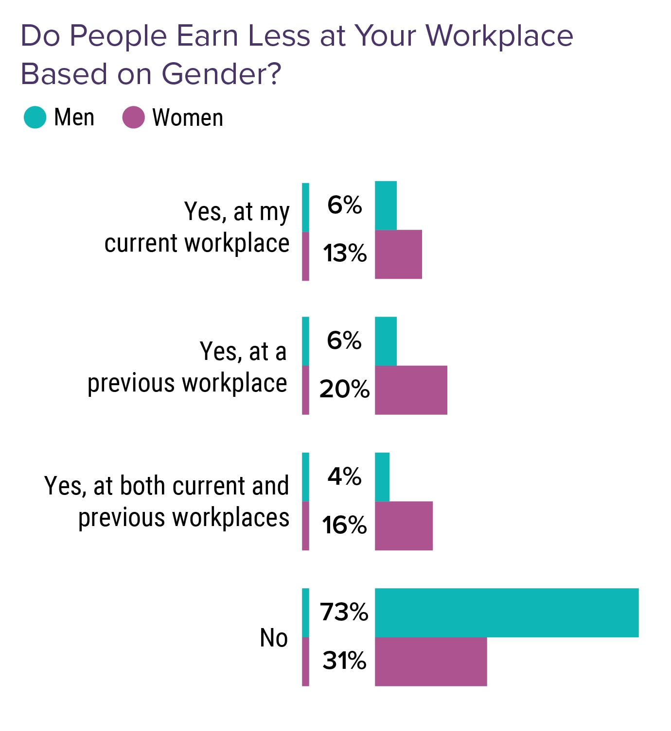 Medscape Physicians' Views on Gender Discrimination Issues Report 2022 ...