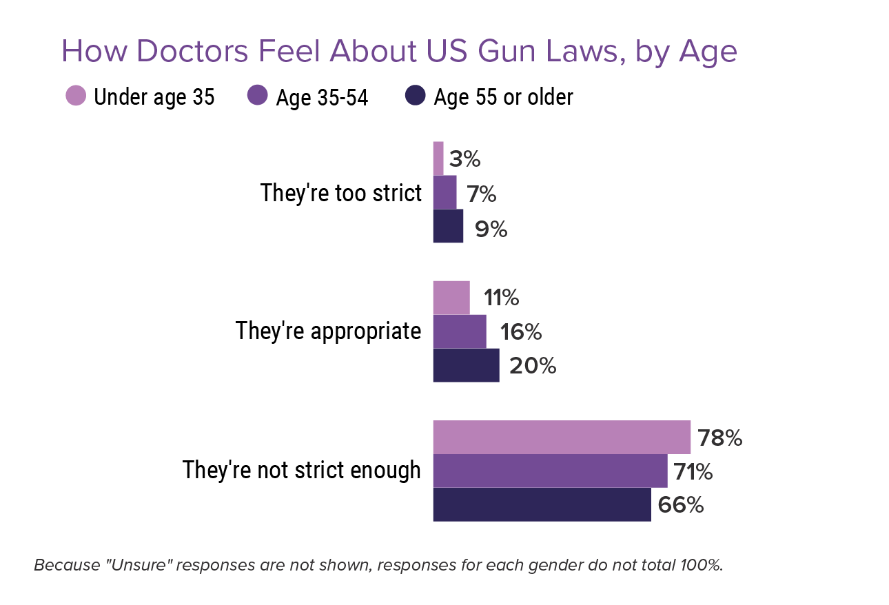 gun-control-physicians-speak-out-2022