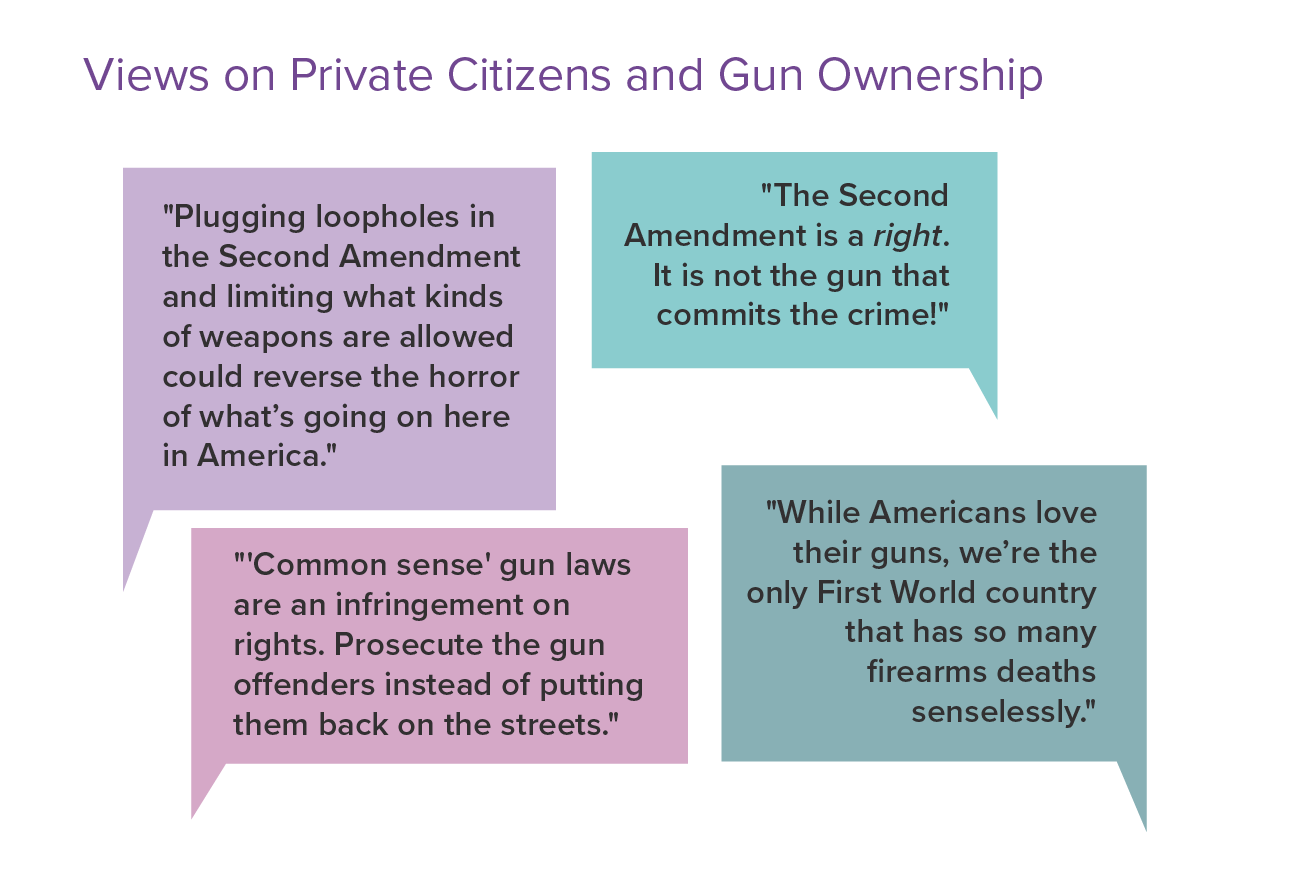 Gun Control Physicians Speak Out 2022