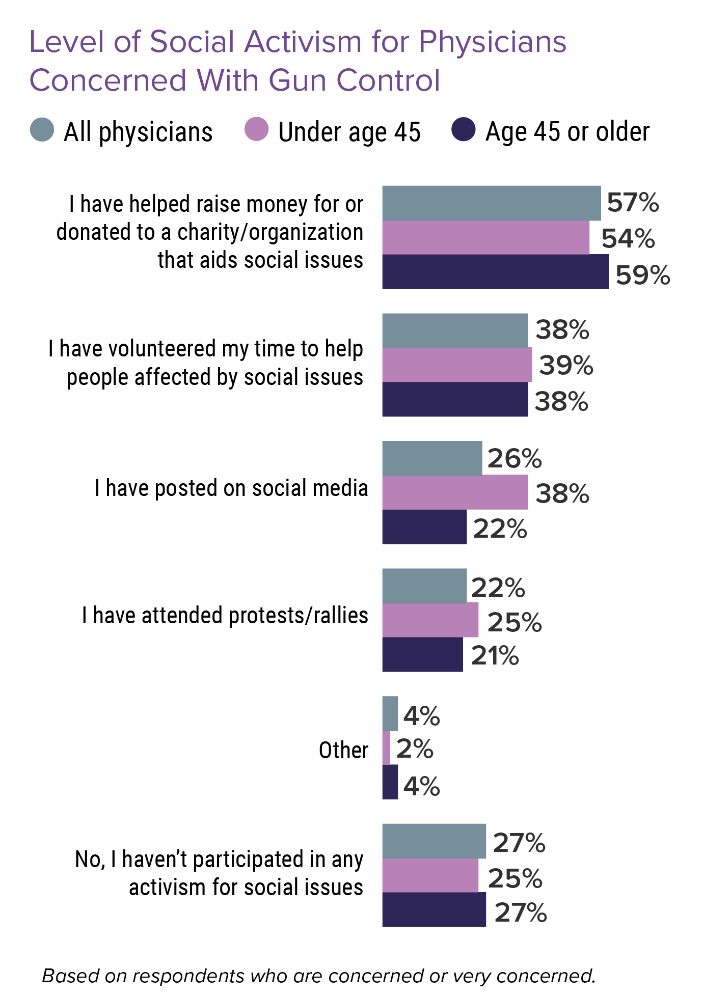 Gun Control Physicians Speak Out 2022
