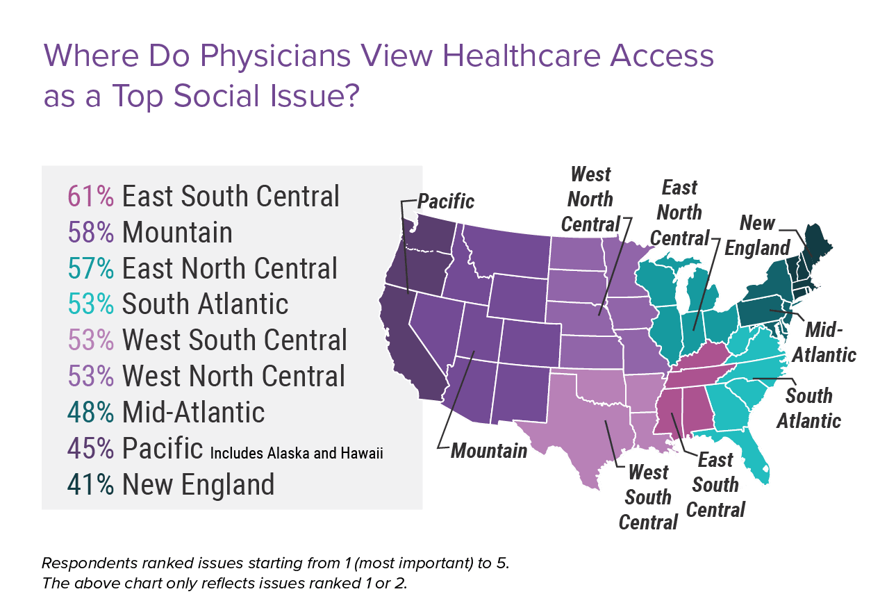 Health Access Insight Physicians Rate Healthcare Access Report: Ongoing Problem for Patients