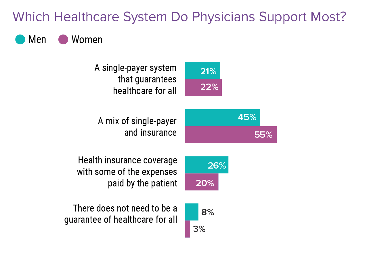 Health Access Insight Physicians Rate Healthcare Access Report: Ongoing Problem for Patients