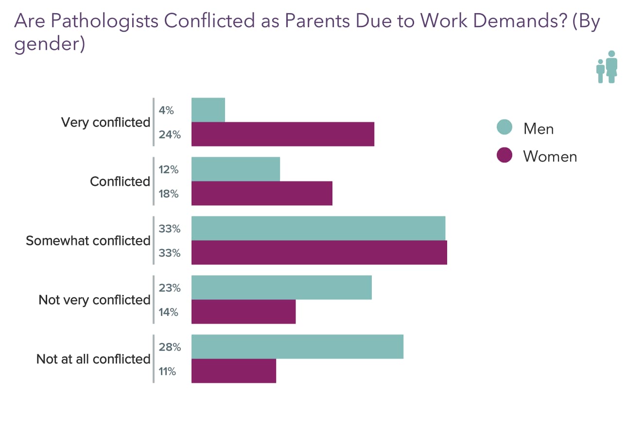 Medscape Pathologist Lifestyle, Happiness & Burnout Report 2022