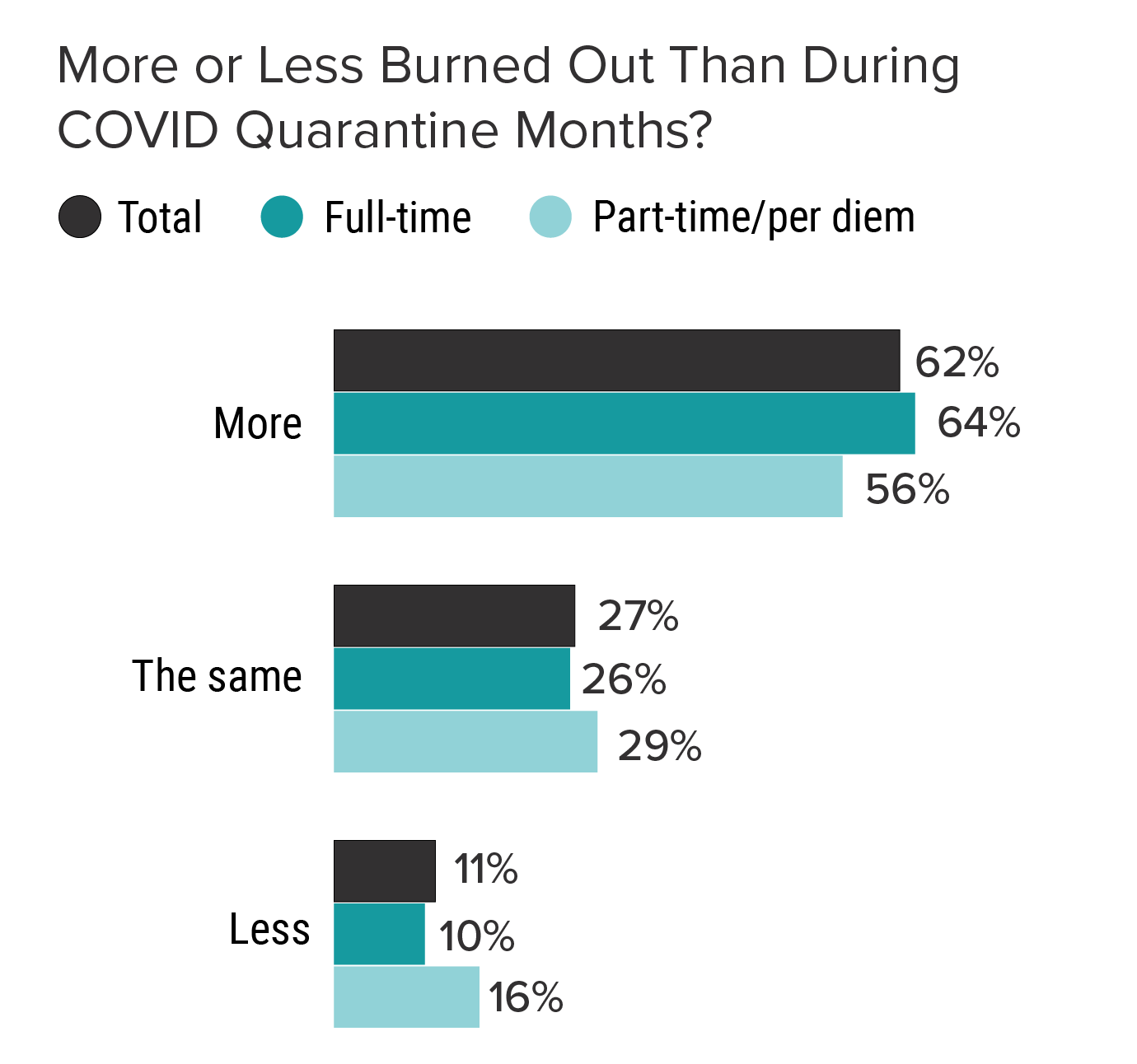 Medscape Nurse Practitioner Burnout & Depression Report 2022