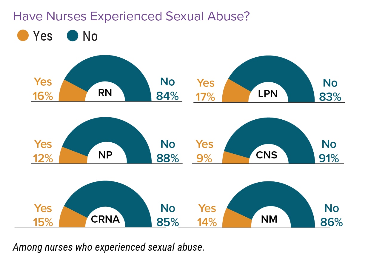 Medscape Nurse Career Satisfaction Report 2022 Contentment Mixed With