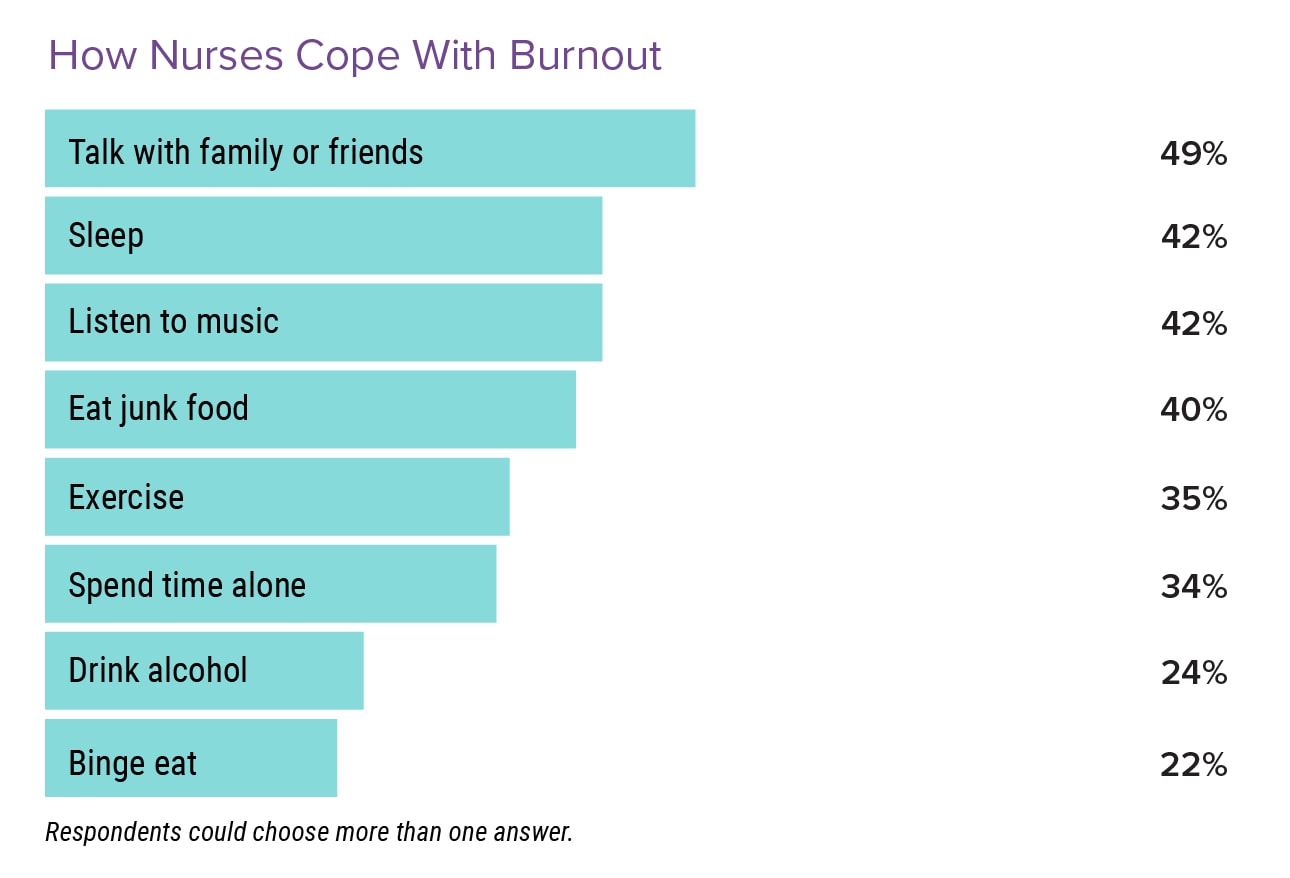 Medscape Nurse Career Satisfaction Report 2022 Contentment Mixed With