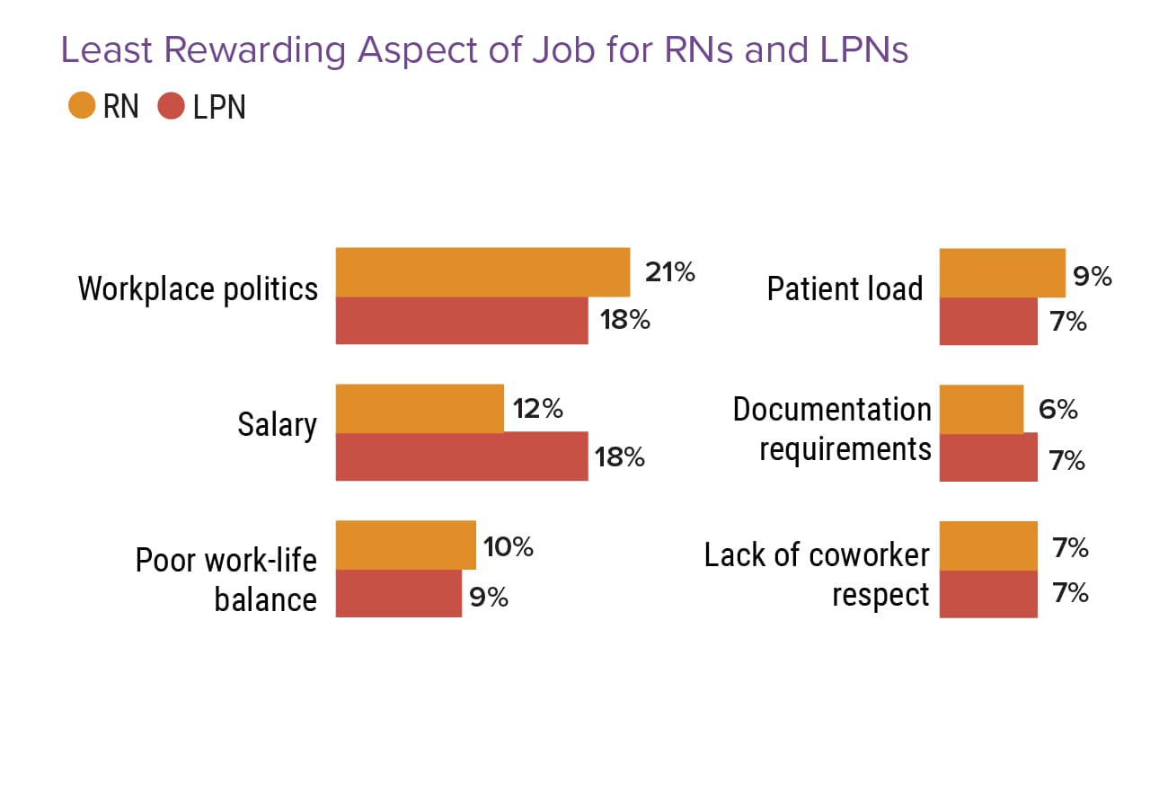 Medscape Nurse Career Satisfaction Report 2022 Contentment Mixed With