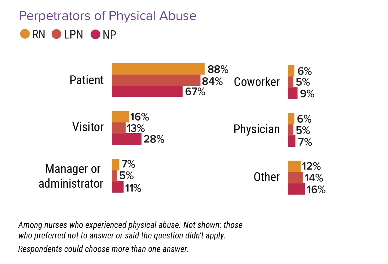 Medscape Nurse Career Satisfaction Report 2022 Contentment Mixed With