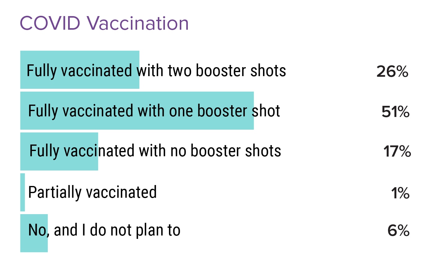 Medscape Nurse Career Satisfaction Report 2022 Contentment Mixed With
