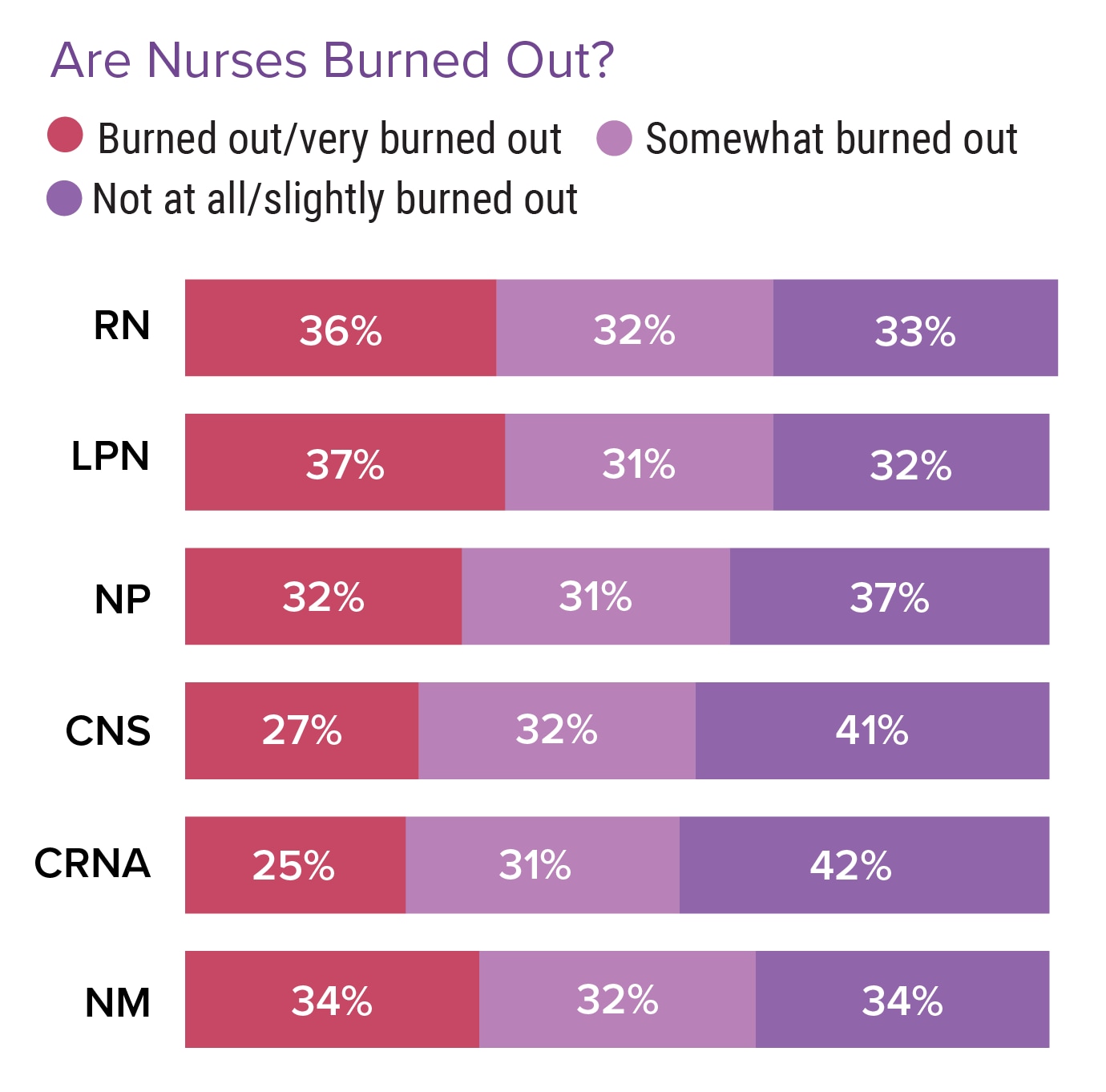 Medscape Nurse Career Satisfaction Report 2022 Contentment Mixed With
