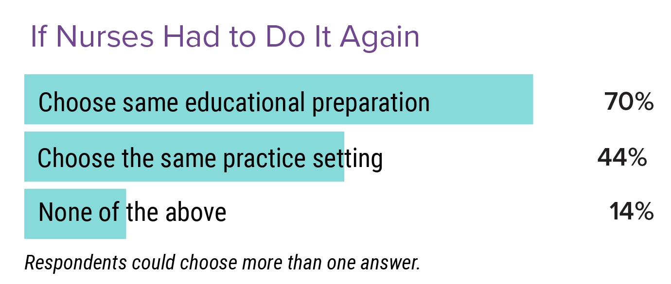 Medscape Nurse Career Satisfaction Report 2022 Contentment Mixed With