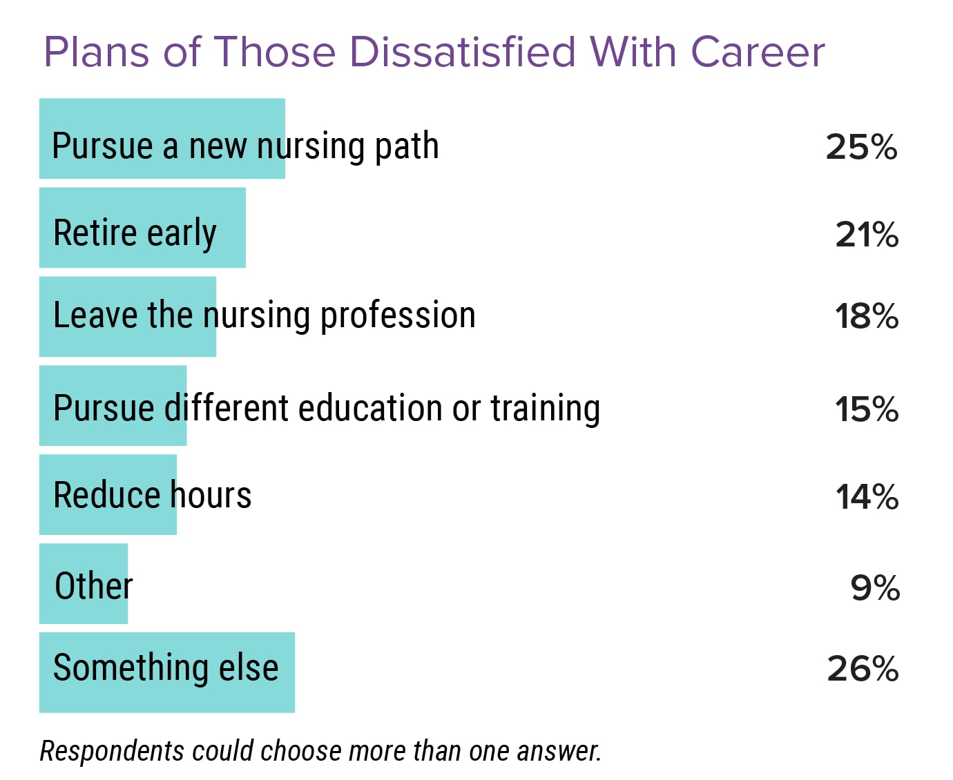 Medscape Nurse Career Satisfaction Report 2022 Contentment Mixed With