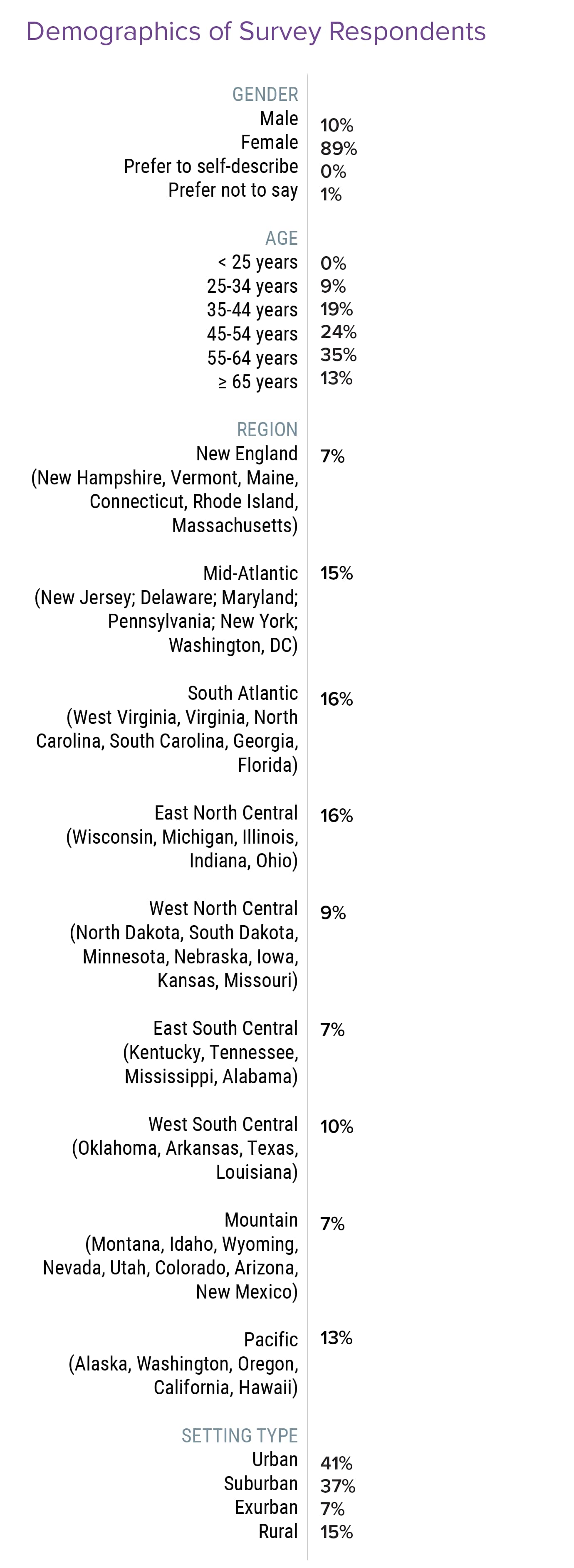 Medscape Nurse Career Satisfaction Report 2022 Contentment Mixed With