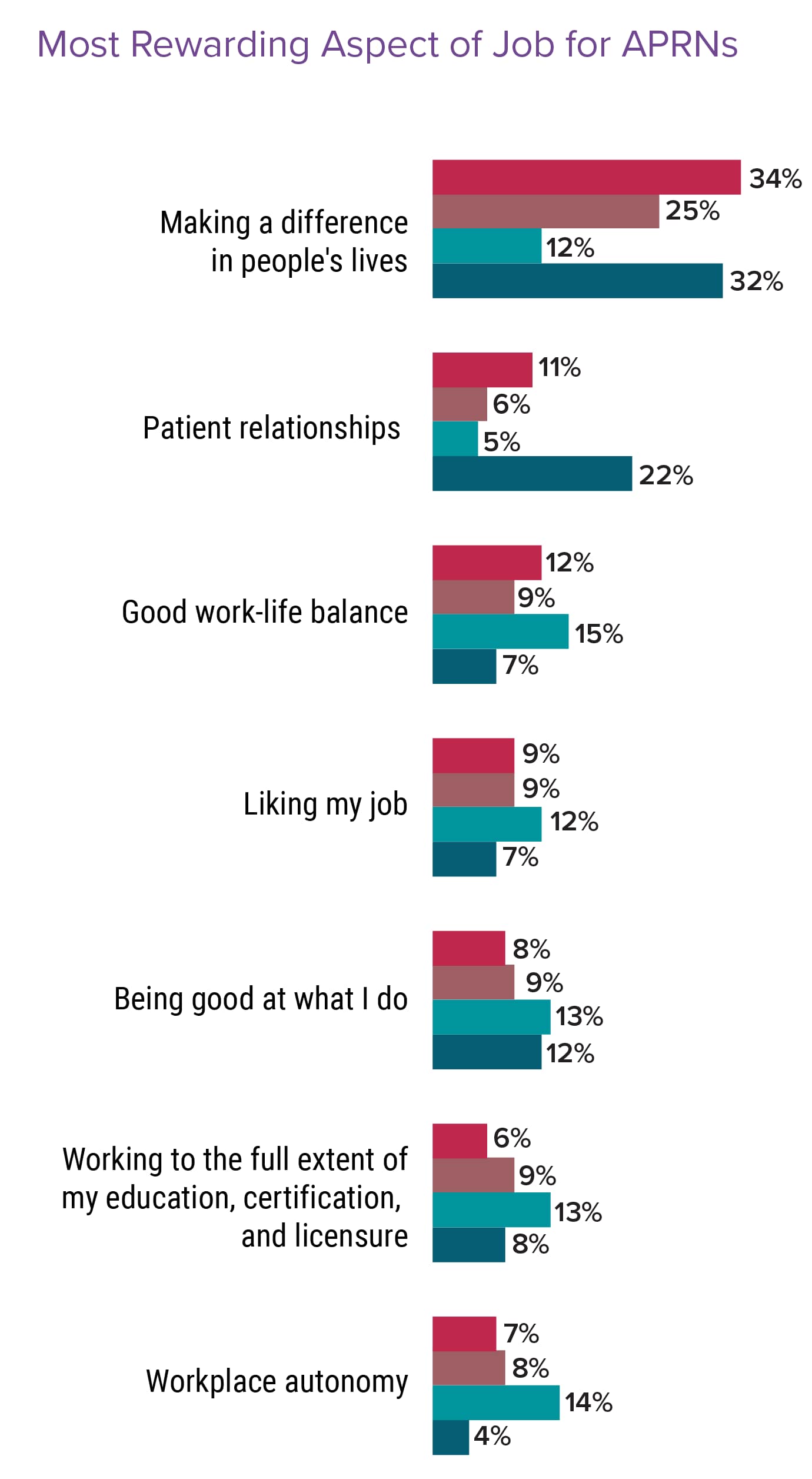 Medscape Nurse Career Satisfaction Report 2022: Contentment Mixed With ...