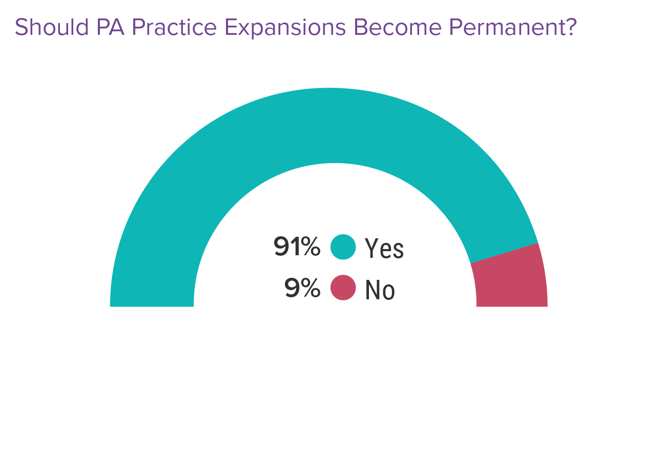 Medscape Physician Assistant Career Satisfaction Report 2022