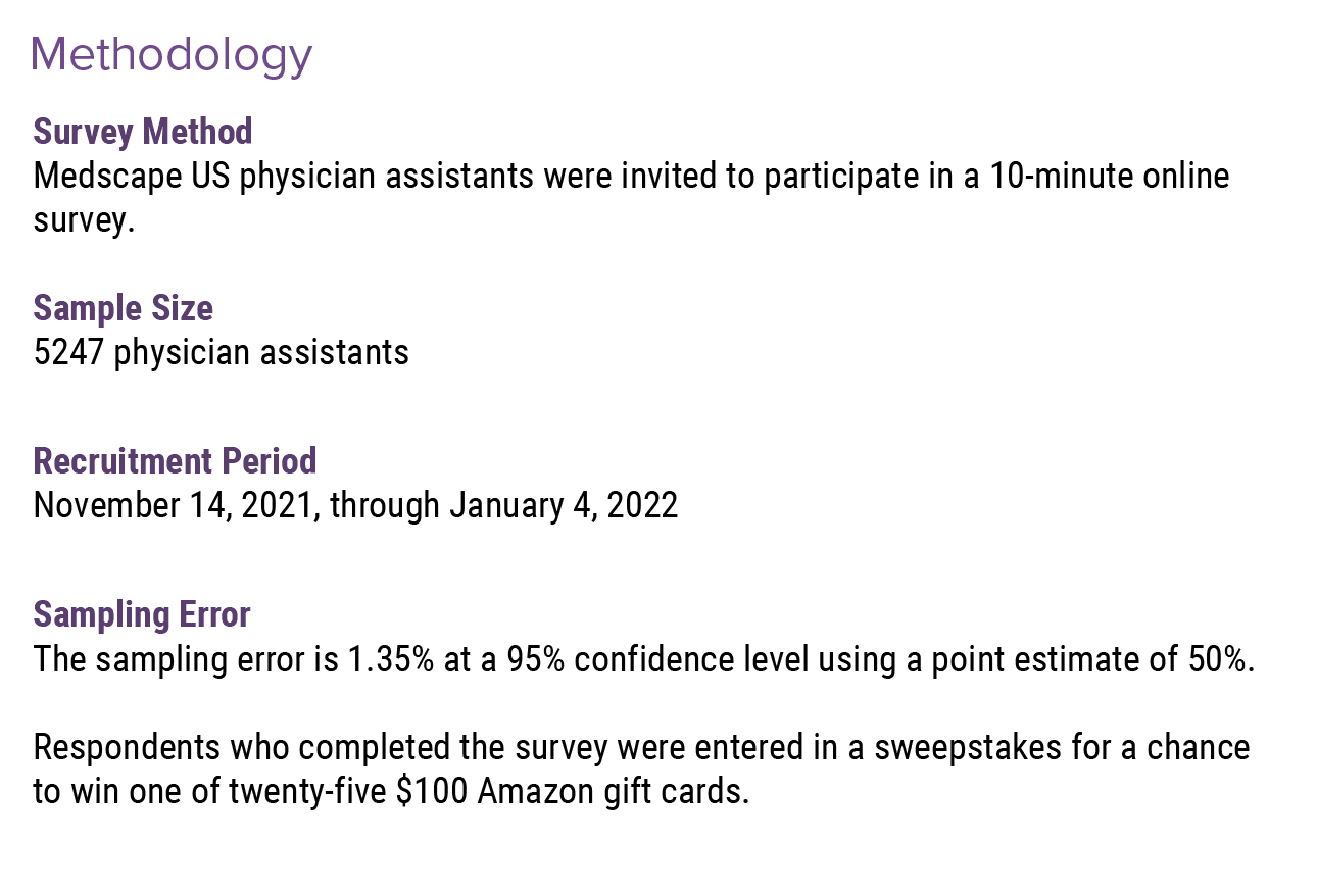 Medscape Physician Assistant Career Satisfaction Report 2022