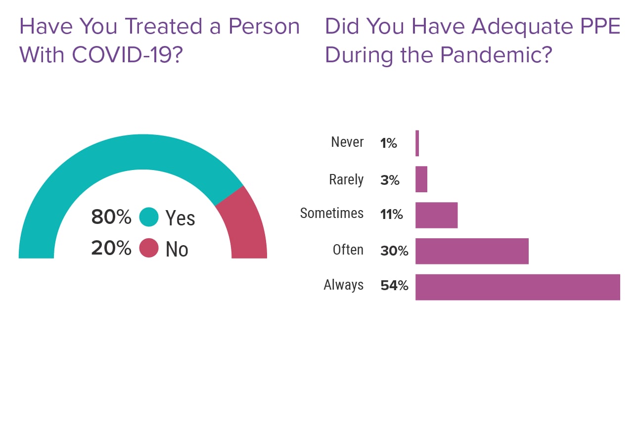 Medscape Physician Assistant Career Satisfaction Report 2022