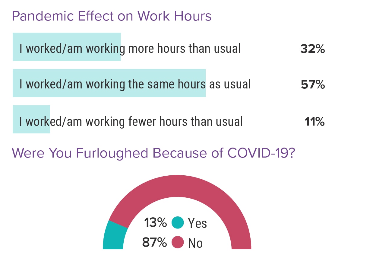Medscape Physician Assistant Career Satisfaction Report 2022