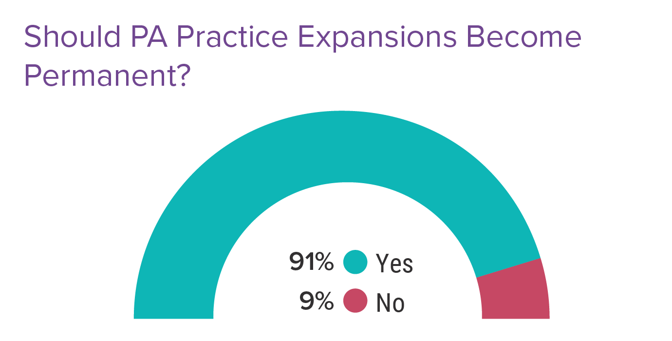Medscape Physician Assistant Career Satisfaction Report 2022