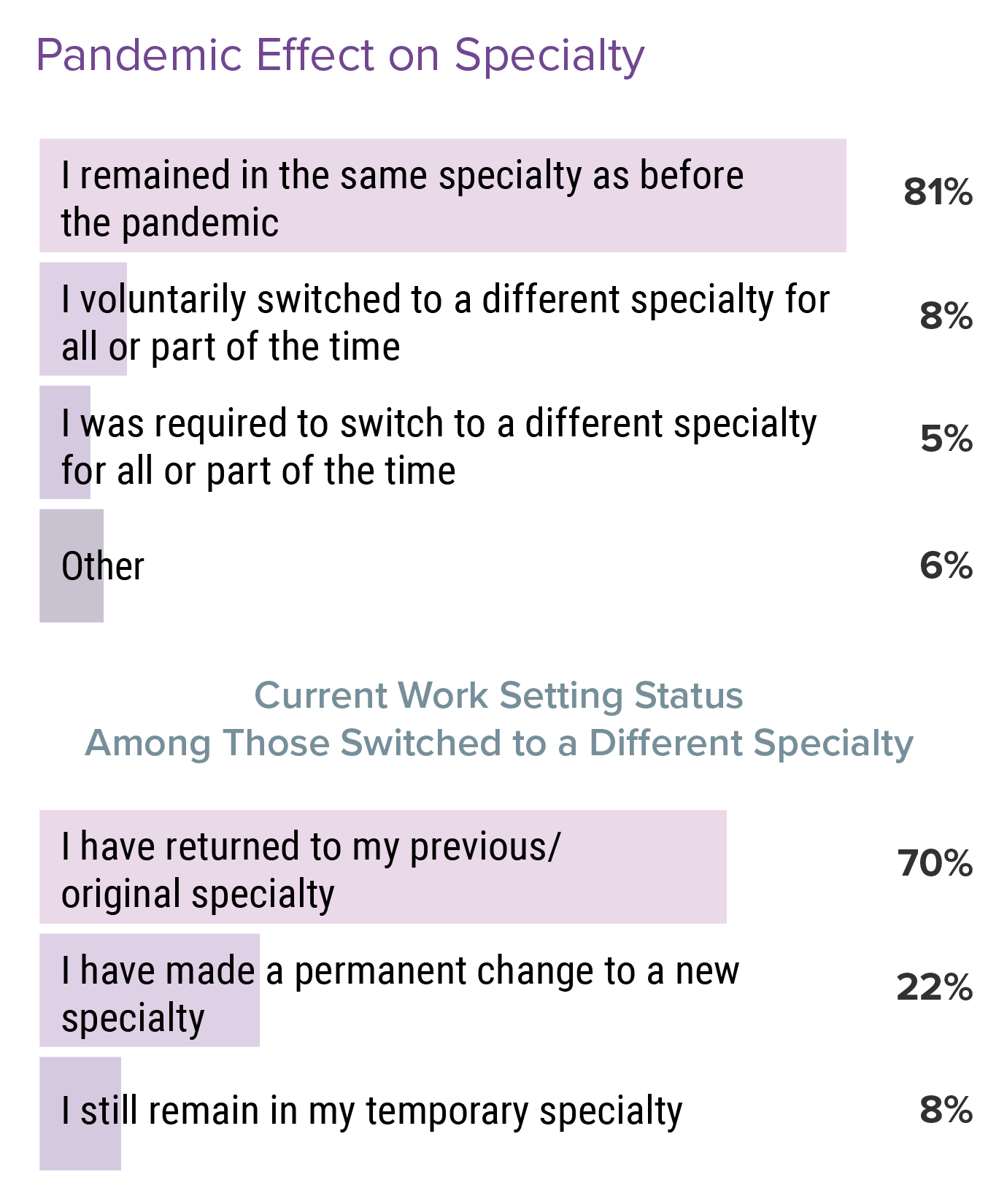 Medscape Physician Assistant Career Satisfaction Report 2022