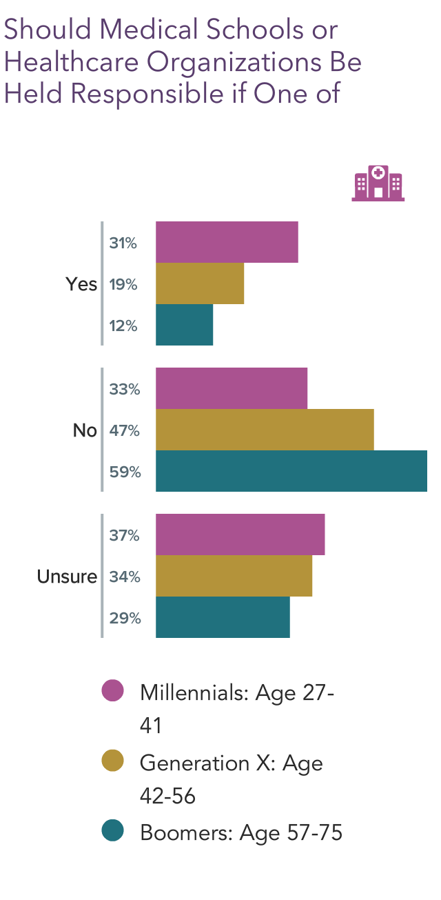 A Tragedy of the Profession: Medscape Physician Suicide Report 2022