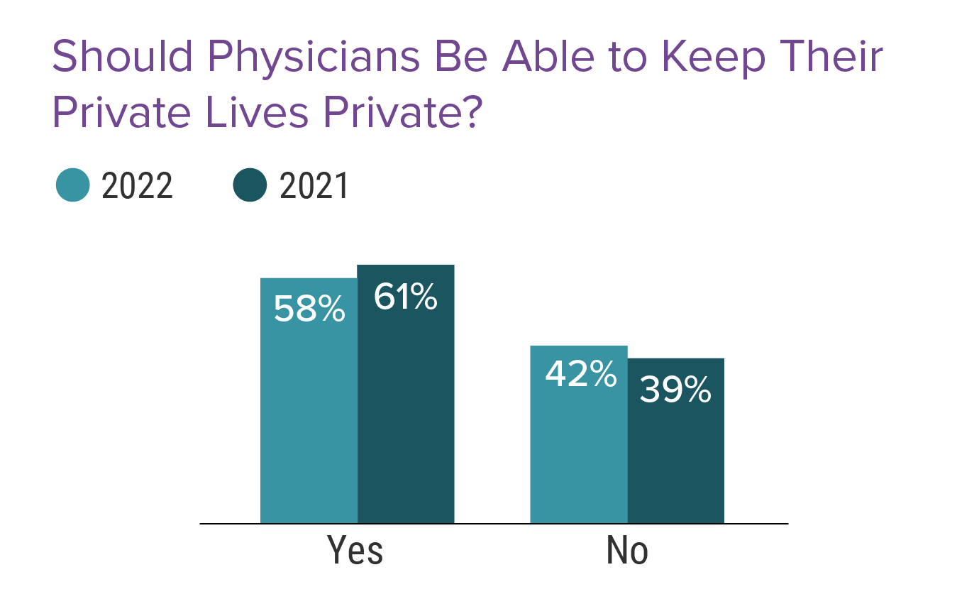 Physicians Behaving Badly: Stress and Hardship Trigger Misconduct