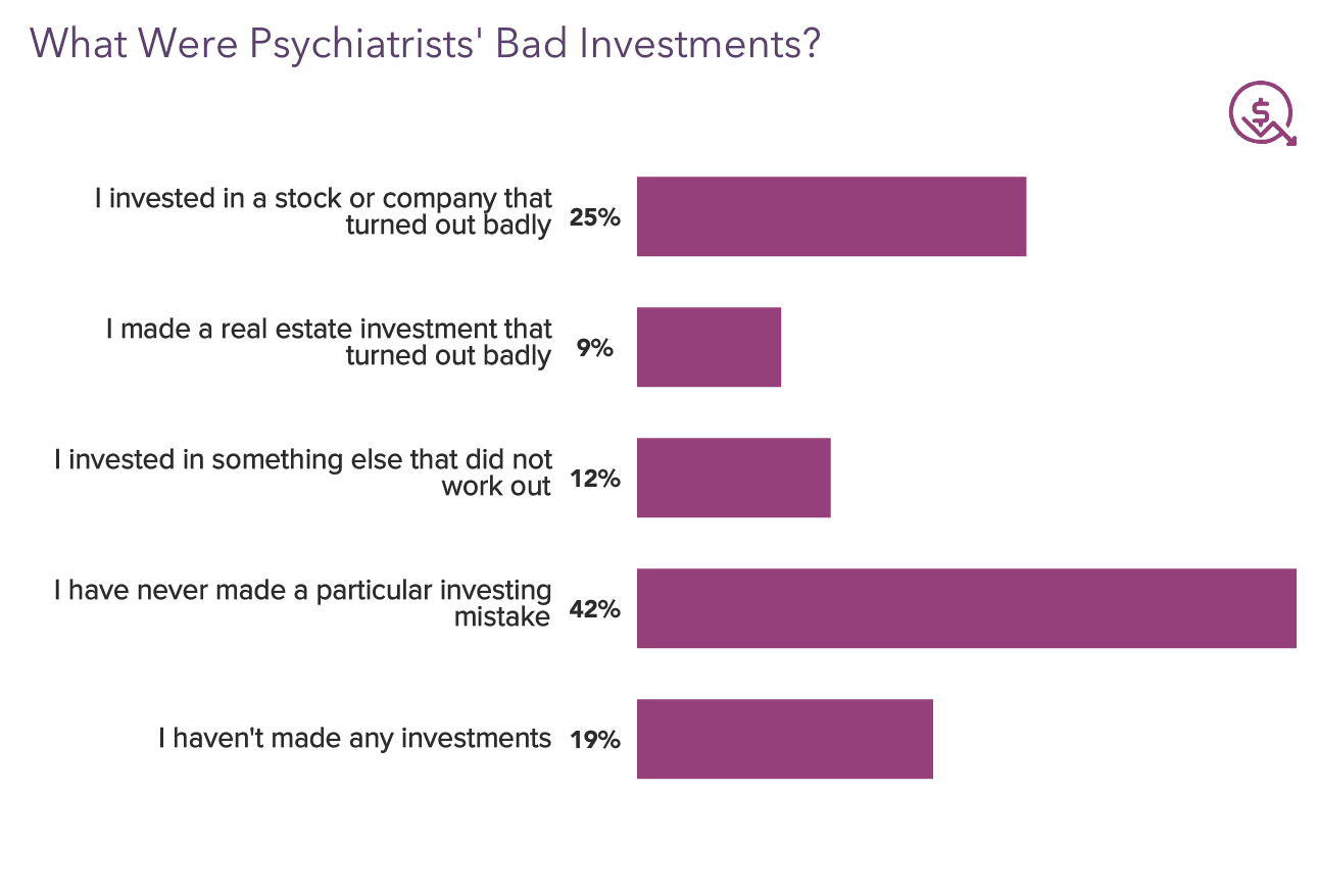 Medscape Psychiatrist Wealth & Debt Report 2022