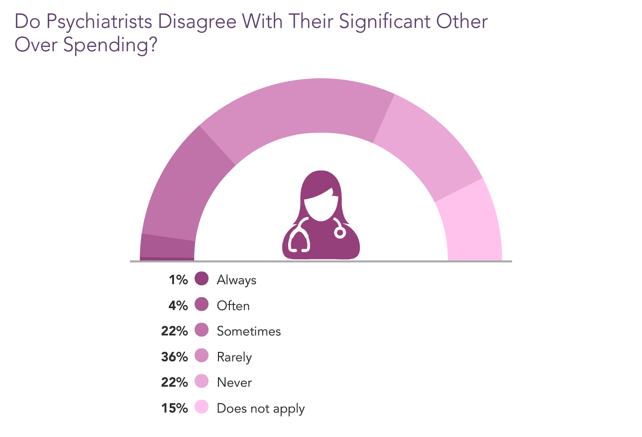 Medscape Psychiatrist Wealth & Debt Report 2022