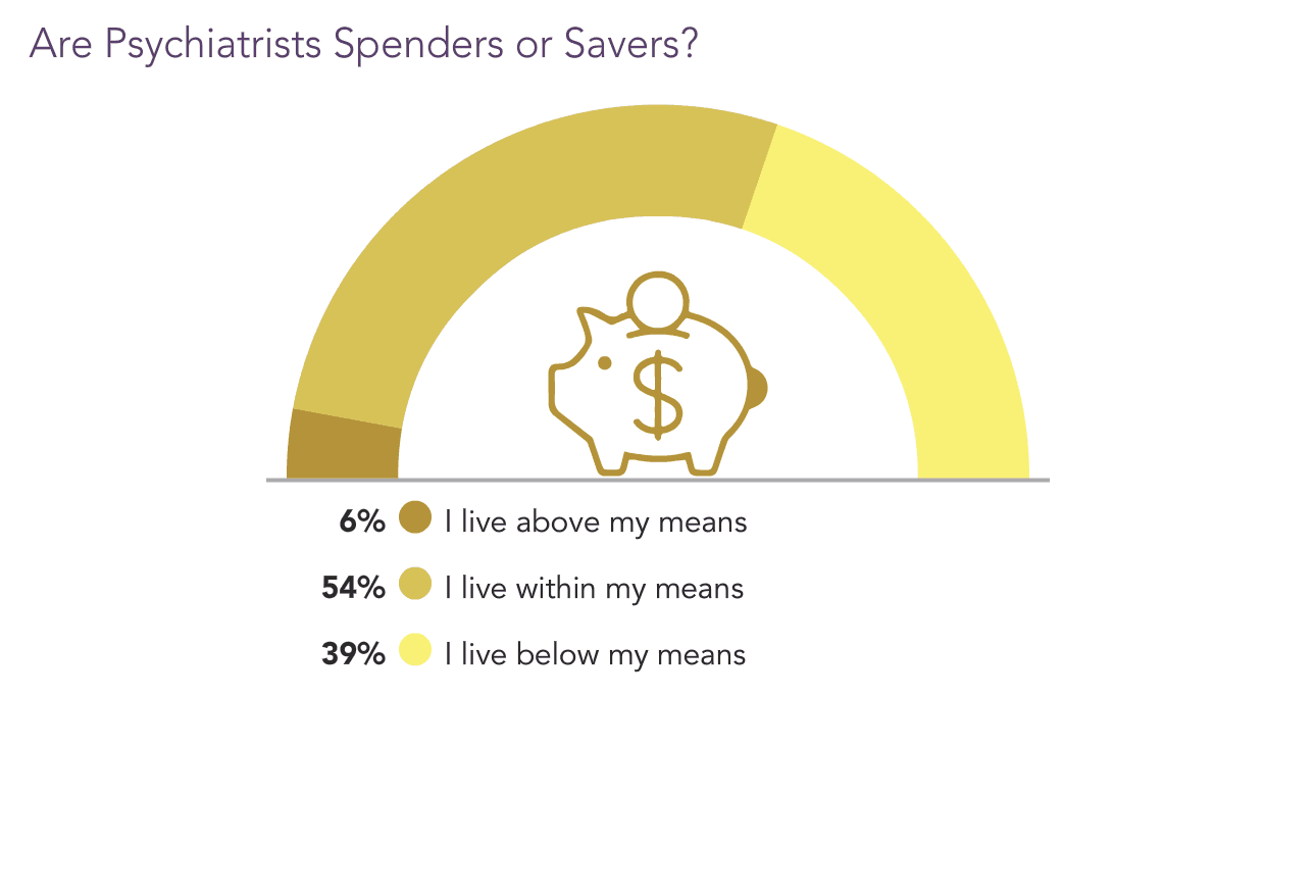 Medscape Psychiatrist Wealth & Debt Report 2022
