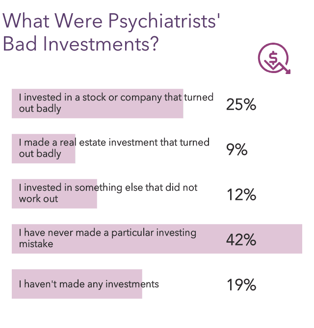 Medscape Psychiatrist Wealth & Debt Report 2022