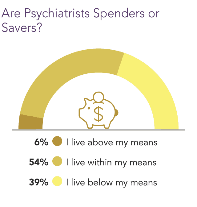 Medscape Psychiatrist Wealth & Debt Report 2022