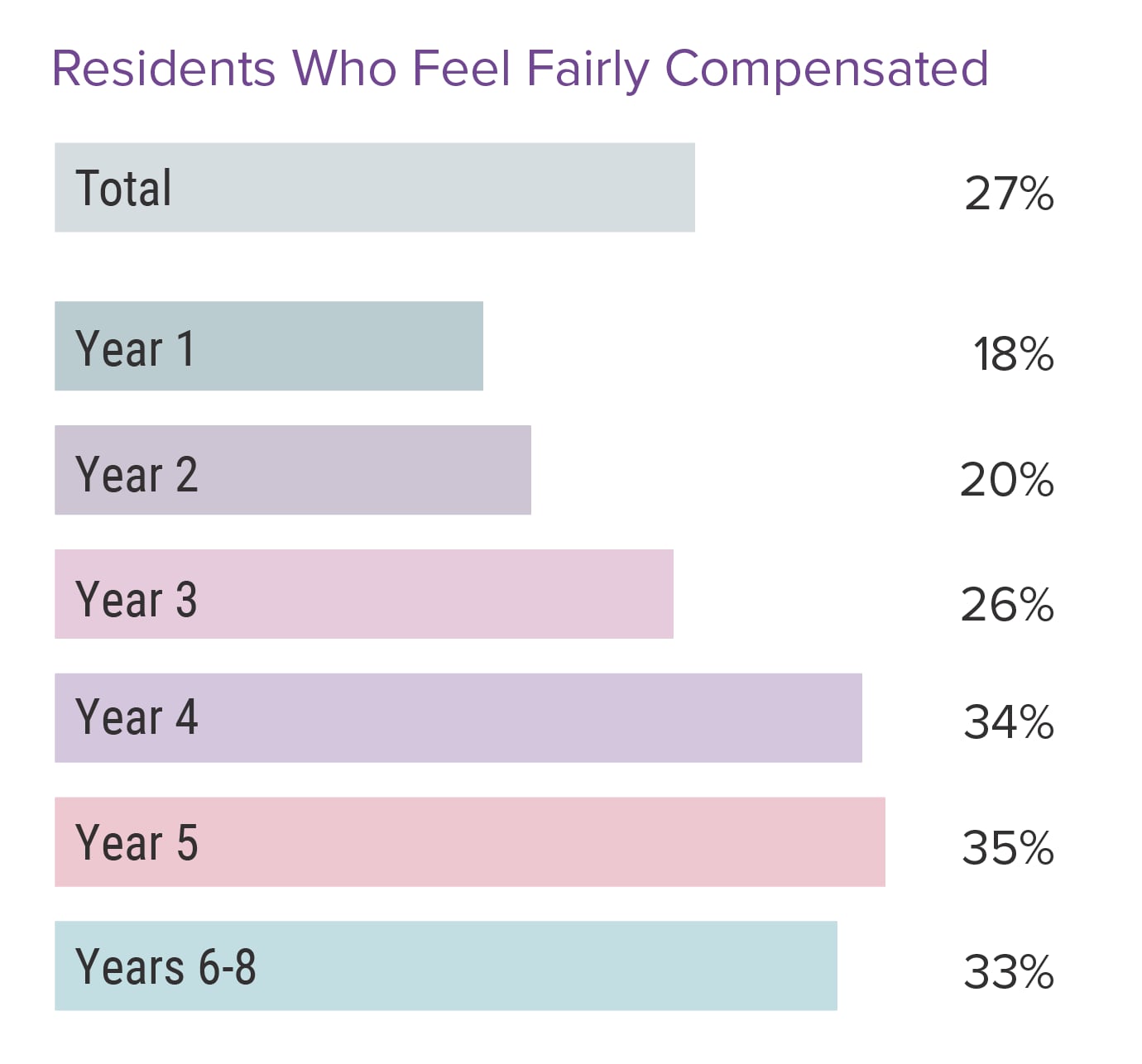 medscape-residents-salary-debt-report-2022